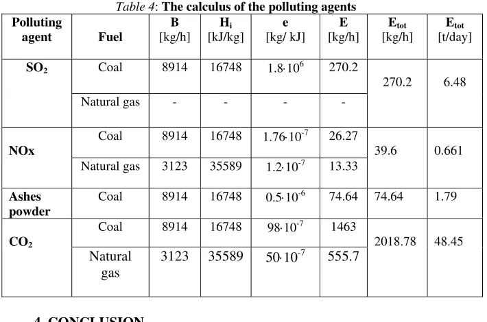 Table 4: The calculus of the polluting agents 
