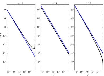 Figure 1. Radially uniform random sampling of Gaussian functions in n = 1, 2, 3 dimensions yield exact and approximate power-law distributions (black curves)