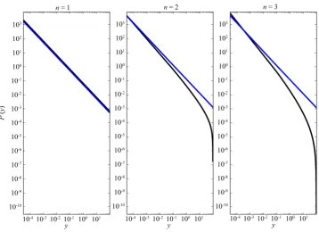 Figure 2. Random sampling of exponential functions in n = 1, 2, 3 dimensions yield an exact power-law distribution with exponent −1 for n = 1