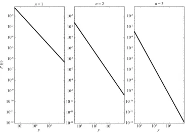 Figure 3. Random sampling of power-law functions in n dimensions produces exact power-law dis- n