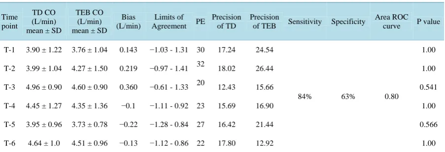Table 1. Demographic data (Patients n = 25). 