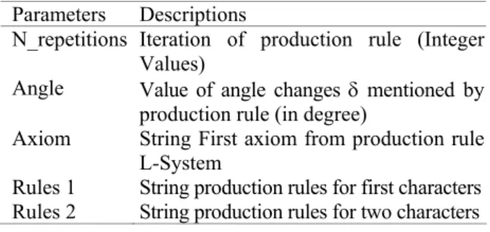 Figure 1.   Methodology of Research for Virtual Plant  Growth Design  