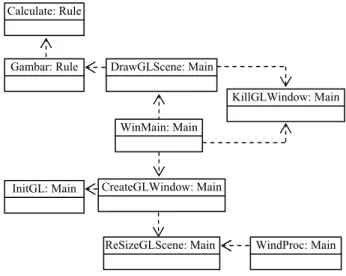 Table 3. Turtle Rules for Interpreting 3D  Symbols of Strings  Description  