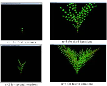 Figure 5.  Visualization on Second Sampling of Virtual  Plant Growth  