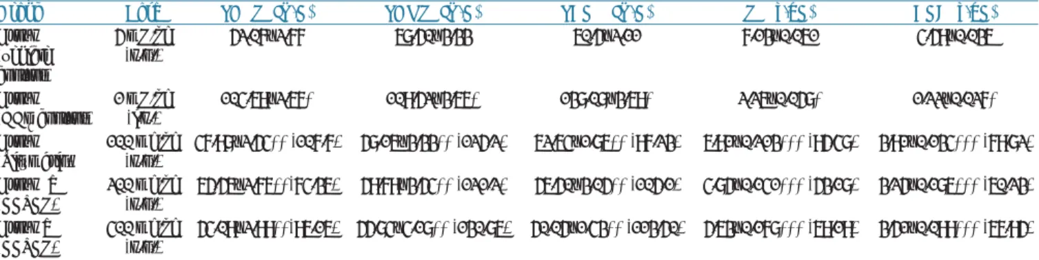 Figure 2: Reducing power of the ethanolic extract of leaves of Premna  esculenta (EEPEL) and ascorbic acid (ASA) at different concentrations