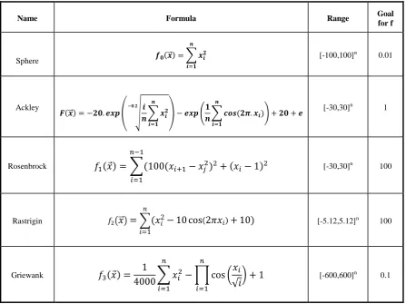Table 1: Optimization functions 