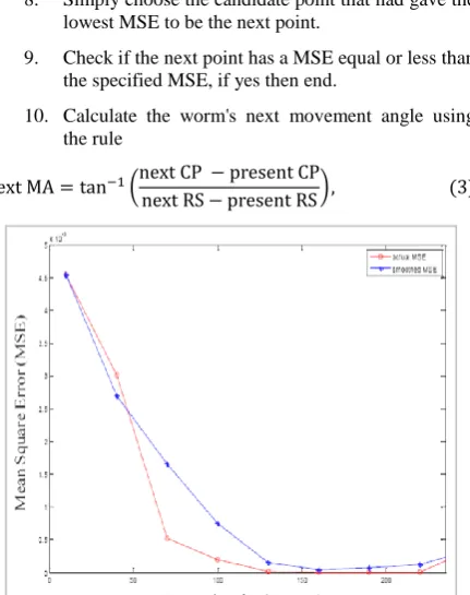 Table 1. Data used to fit the surface shown in Figure 2 