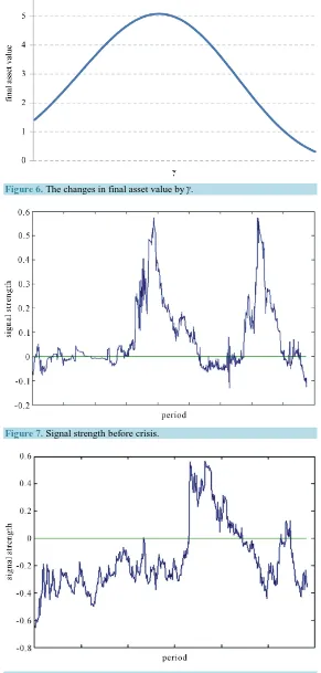 Figure 8. Signal strength after crisis. 