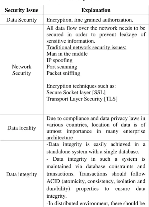 Table 1. Security Issues 