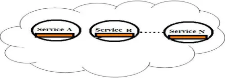 Figure 1: Security logic code is repeated in each service.