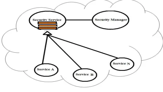 Figure 4: Proposed model. 