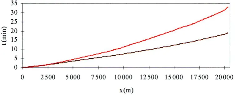 Figure 7. Flow heights obtained for two scenarios of the Manning–Strickler coefficient; numerical solution obtained for K = 15–20 m1/3s−1 (red line) and for K = 40–45 m1/3s−1 (black line)
