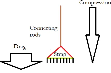 Figure 3. Strain scheme. 