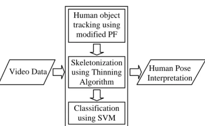 Figure 1. Human Pose Interpretation System 