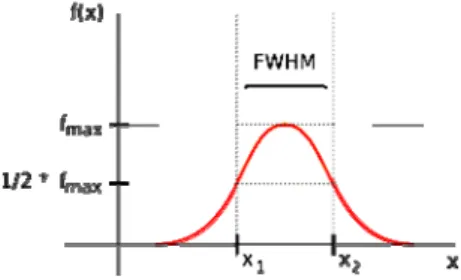 Figure 6. Calculation of B 