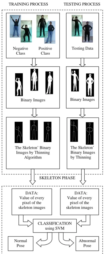 Figure 8. Threshold to Determine Human Pose [18] 