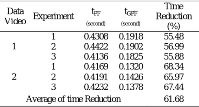 Figure 10. Example of Data Video for Human Tracking 