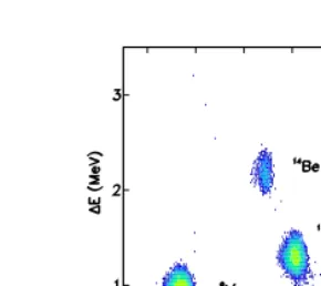 Figure 1: (colour online) Identiﬁcation scatter plot for the production of 11Li/8Hebeams.