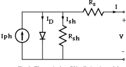 Fig. 2: The equivalent PV cell circuit model 