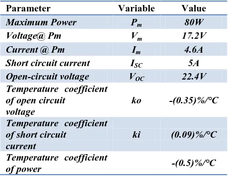 Table 1:Specifications of Lorentz LC80-12M PV Module at at standard test condition (1000 W/m², 25 °C) 