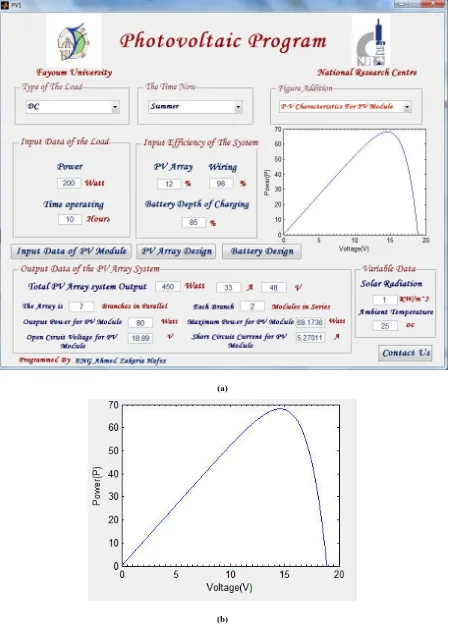 Fig. 9: Simulation model for (P-V) characteristics of PV Module 