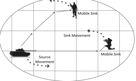 Figure 1: Soldiers detect the opponent tank using a sensor network. 