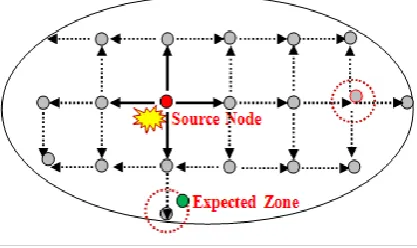 Figure 2: Network Model 