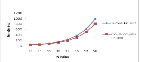 Table 2. Performance Calculation  