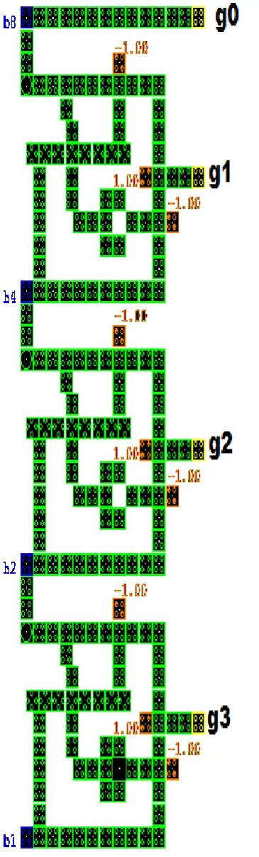 Figure 4. QCA implementation of four bit gray to binary code converter  