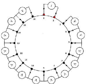 Figure 2: Adjacent Current Injection Method 
