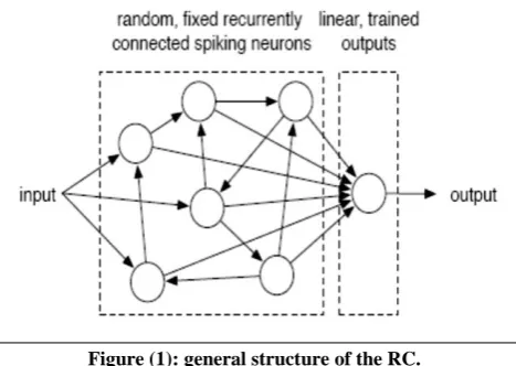 Figure (1): general structure of the RC. 