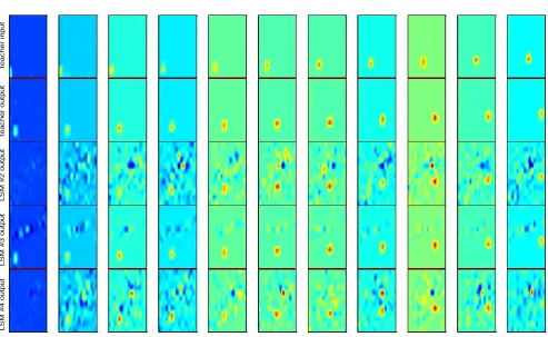 Figure (8.c): Example #3 