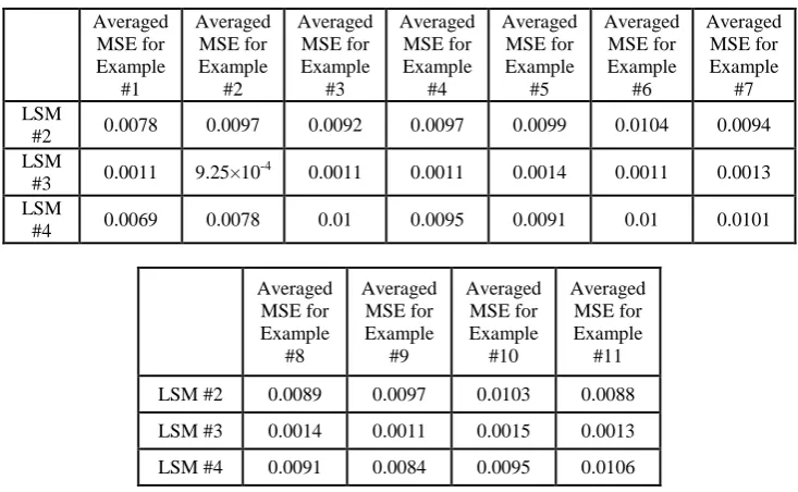 Figure (8): simulation results of four examples for LSM #2, LSM #3 and LSM #4. 