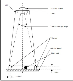 Figure (4): the set up of the Shooting room with all equipment to record data.