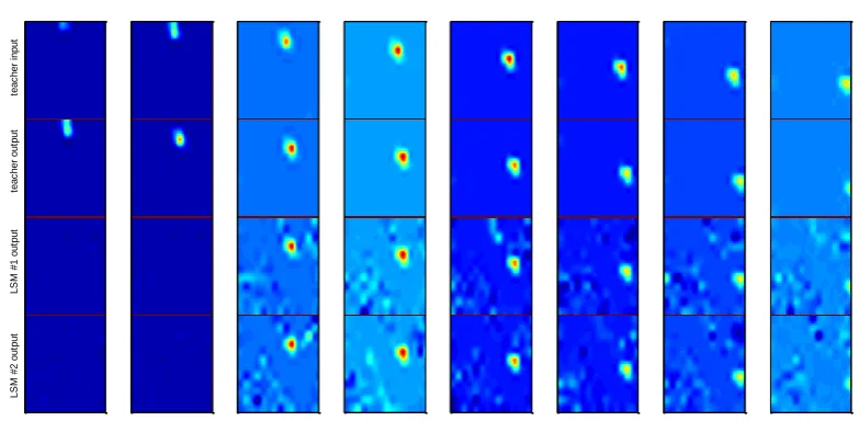 Figure (6.c): Example #3 