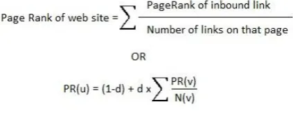 Fig 3:  Page Rank Formulae [22] 