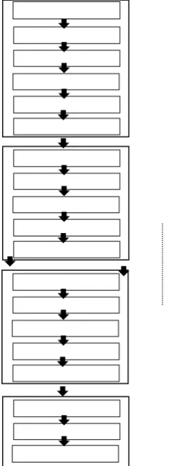 Table 1: Performance of Ciphers: Time Vs File Size 