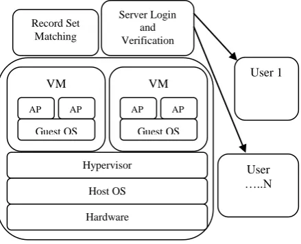 Figure 1 Representative traditional architecture 