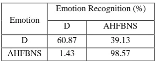 Table 5. Confusion matrix of 3rd stage linear kernel SVM classifier  