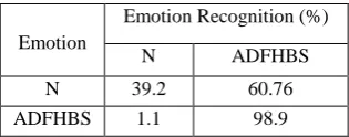 Table 7. Confusion matrix of 3 rd stage RBF SVM classifier  