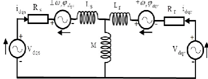 Figure 1. Equivalent circuit of a DFIG in synchronous rotating reference frame. 