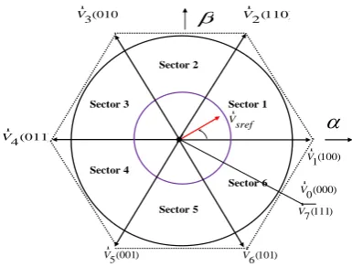 Figure 2. Model of SVM techniques for inverter. 