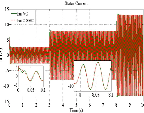 Figure 5. Active power response. 