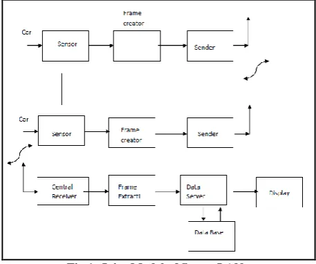 Fig 1: Joint Model of Smart LAN 