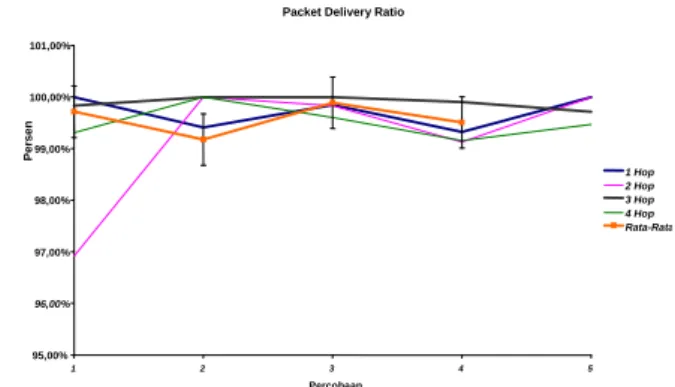 Tabel 5. Rata-Rata End-to-End Delay pada Testbed  Jumlah 