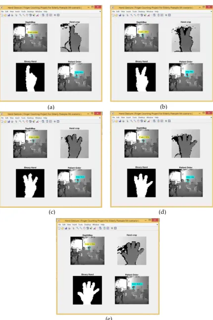 Figure 12.  Fingers count interpreted at different participant requests using a deep learning method