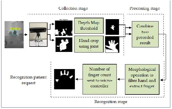 Figure 4. The proposed method based on depth threshold and depth metadata.