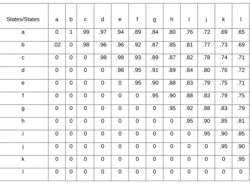 Table 1. Probabilistic Adjacency Metric 
