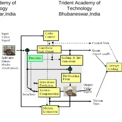 Figure 1 H.264 Encoder Diagram  