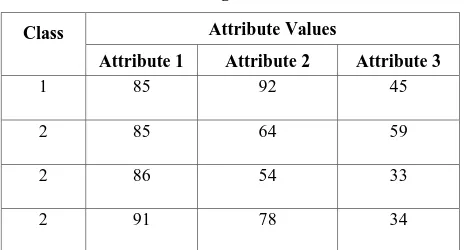 Table 4. Testing Data Liver Disease 